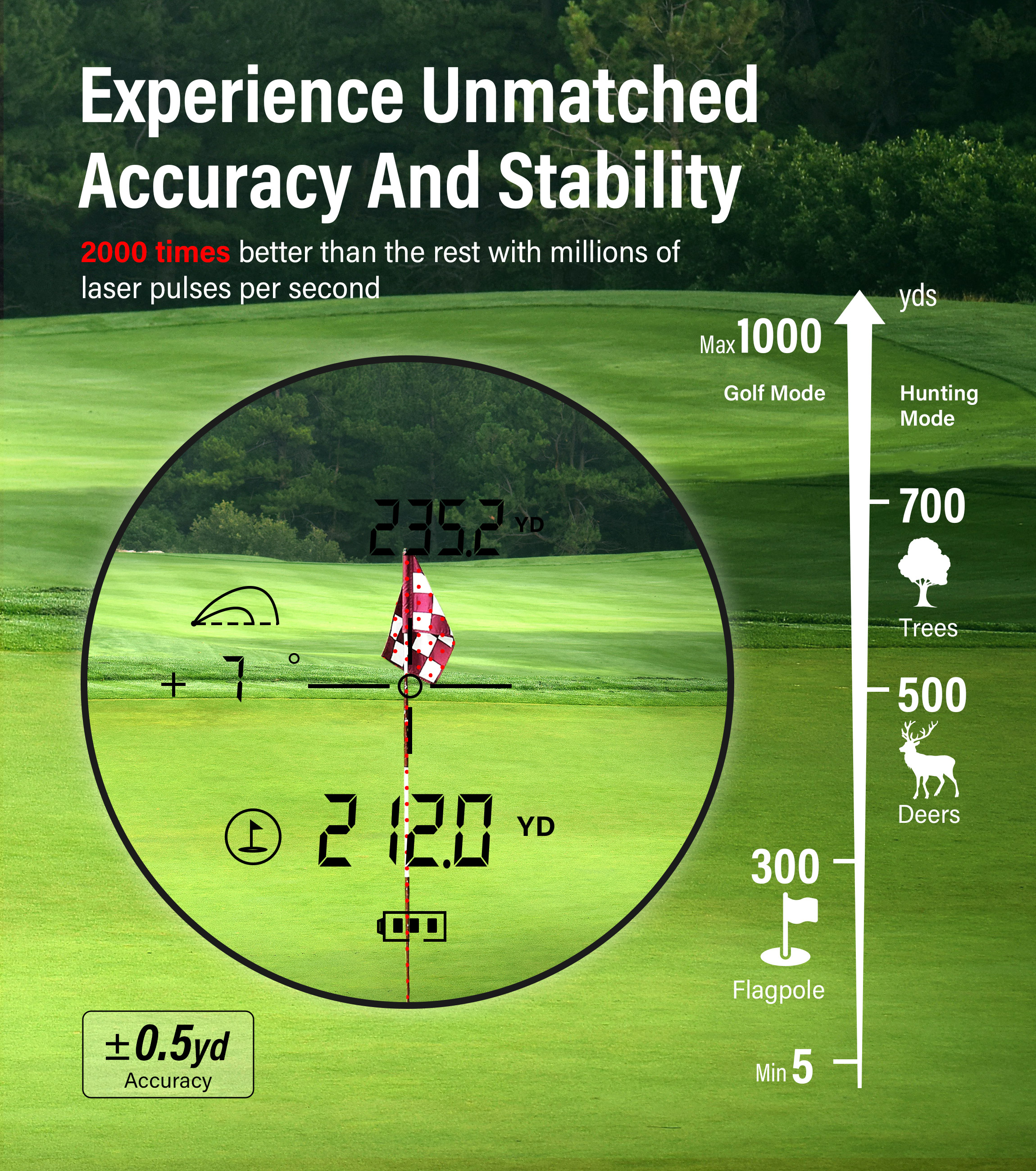 2in1 Golf Hunting Fashion 1000 - Rangefinder Laser Golf ulasan dan harga